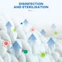 Product carousel Indicator