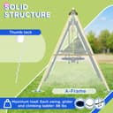 Product carousel Indicator