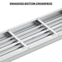 Product carousel Indicator