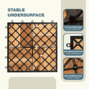 Product carousel Indicator