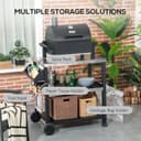 Product carousel Indicator