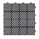 Product carousel Indicator