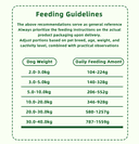 Product carousel Indicator