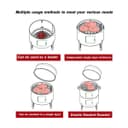 Product carousel Indicator