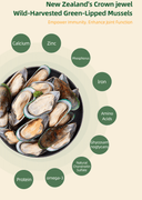 Product carousel Indicator