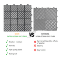 Product carousel Indicator