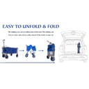 Product carousel Indicator