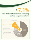 Product carousel Indicator