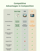 Product carousel Indicator