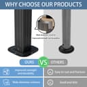 Product carousel Indicator