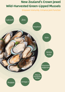 Product carousel Indicator