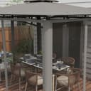 Product carousel Indicator