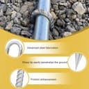 Product carousel Indicator