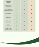 Product carousel Indicator