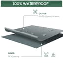 Product carousel Indicator