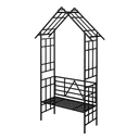 Product carousel Indicator