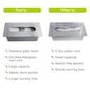 Product carousel Indicator