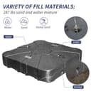 Product carousel Indicator