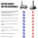 Product carousel Indicator